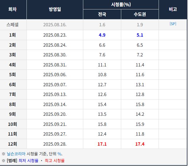 시청률