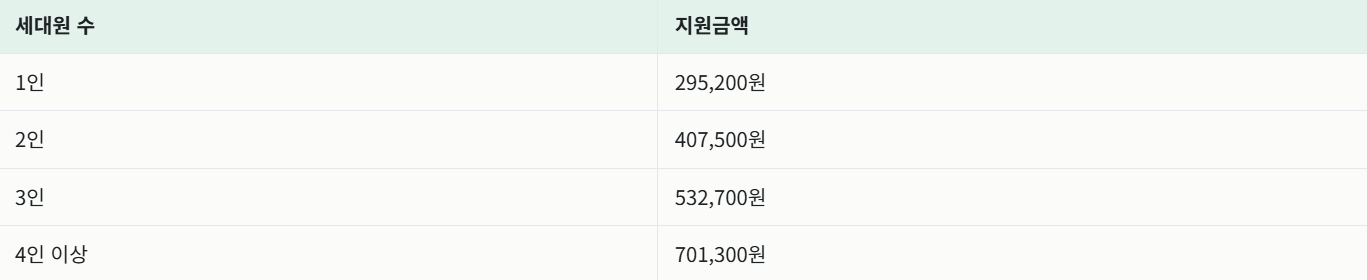 에너지바우처 신청 12월 31일 마감, 대상&middot;금액&middot;신청방법 총정리
