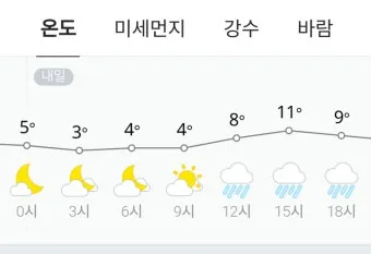 춘천 기온 변화 소양강 스카이워크 체감온도 준비물_6