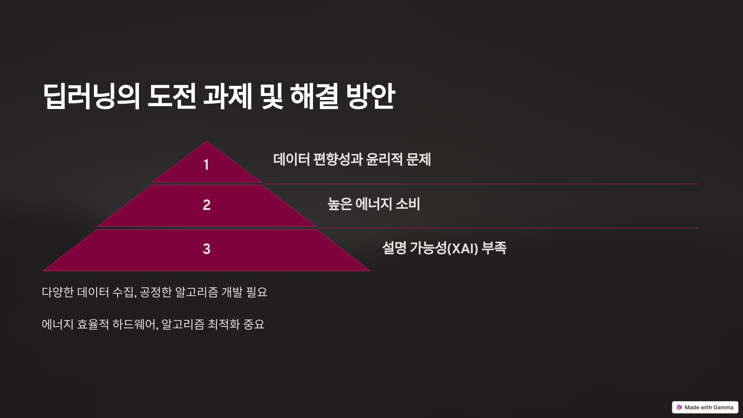 딥러닝의 도전 과제 및 해결 방안