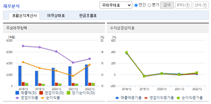 케이씨텍_재무분석