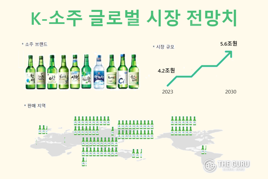 K-소주 글로벌 시장 전망치