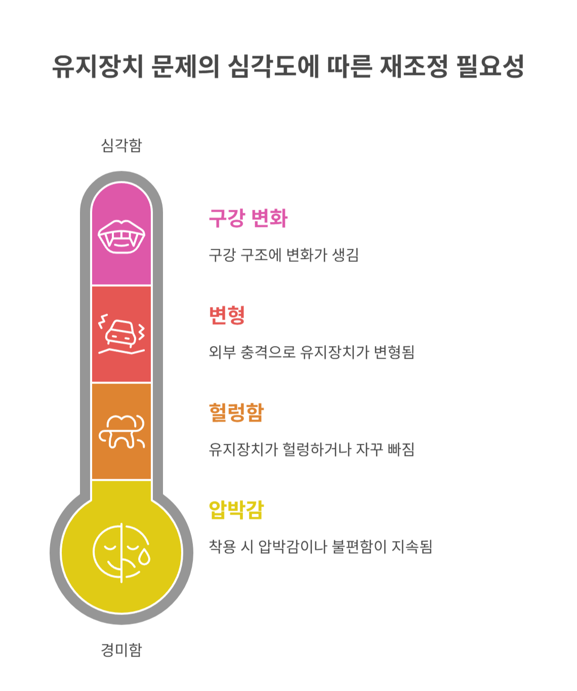 이런 경우엔 유지장치 재조정이 필요해요