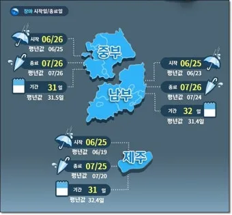 올해 장마 시작 종료일 정리 2025년 완벽 날씨 정보_5