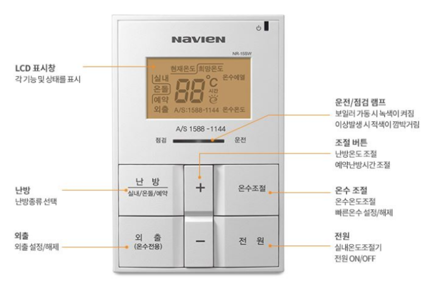 보일러 컨트롤러 사용 방법