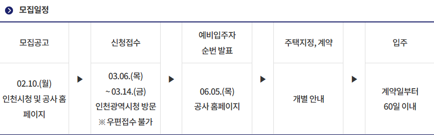 인천 천원주택 신청조건