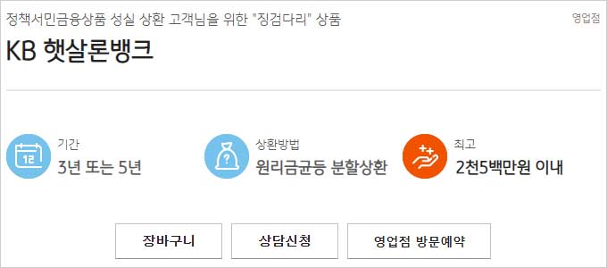 KB국민은행-햇살론뱅크-간단-설명-이미지