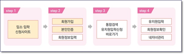 입소입학신청사이트 처음학교로