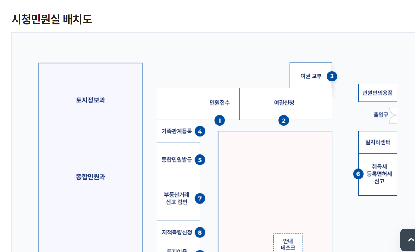 양산시청 민원실 전화번호 운영시간