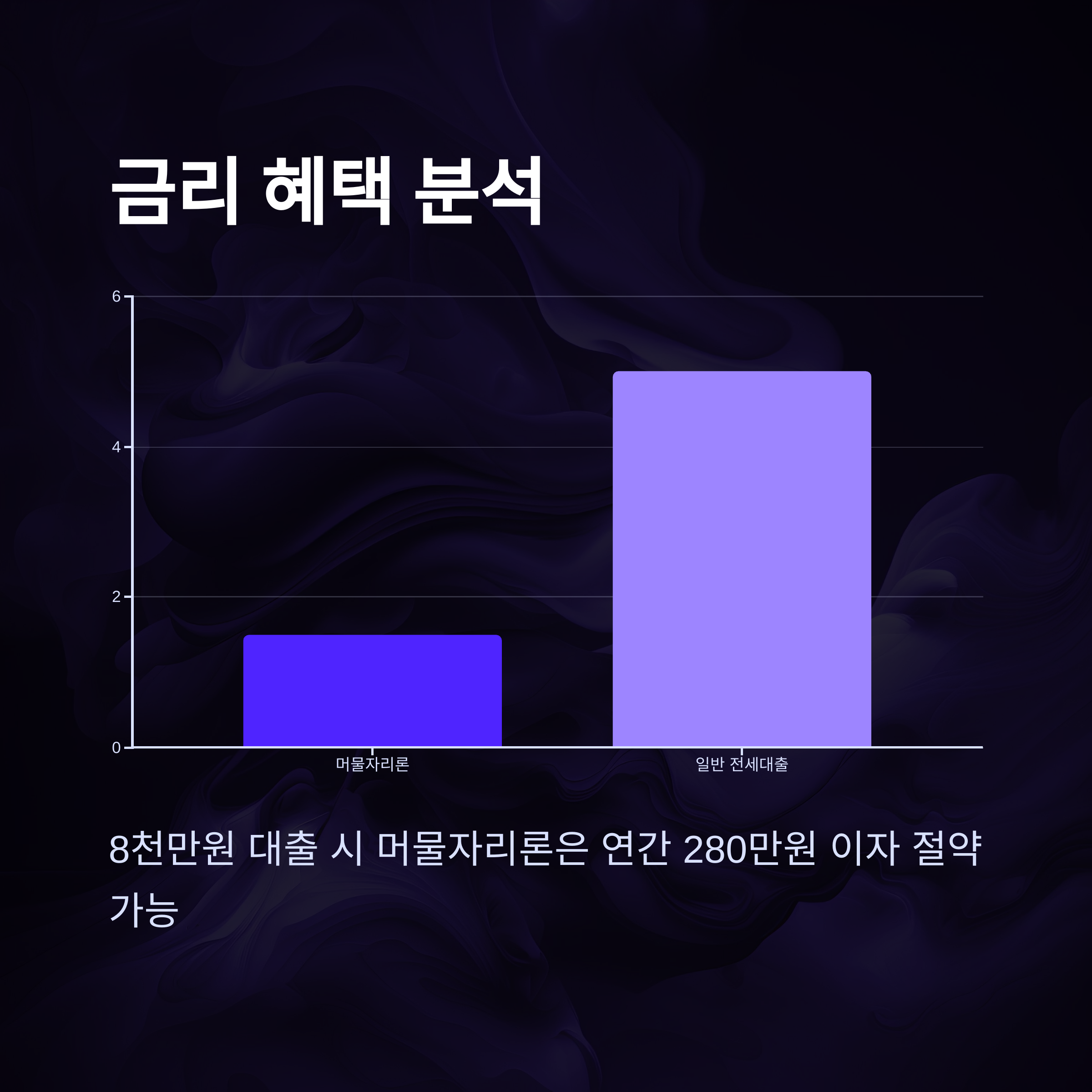 부산 머물자리론