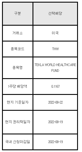 미국주식 선택배당 THW