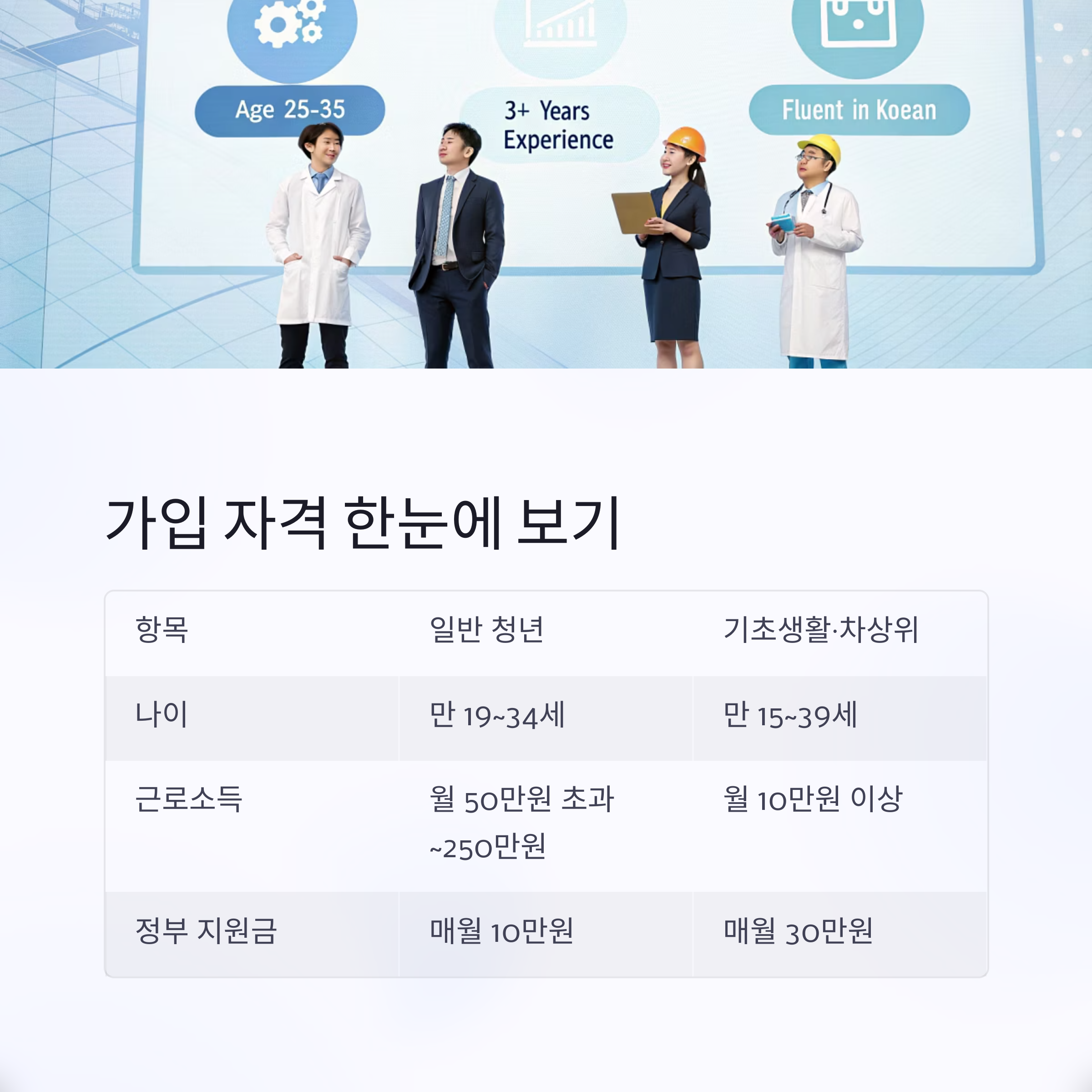 가입 자격