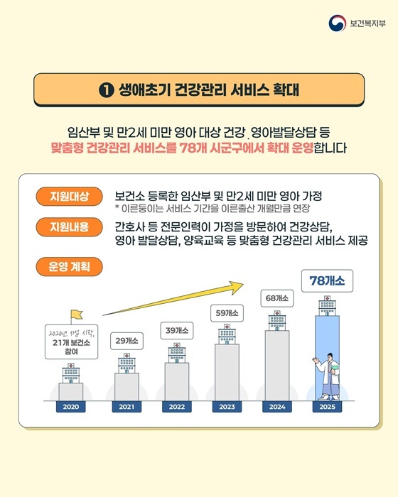 2025년 새로워진 대한민국 출산 양육 지원 정책