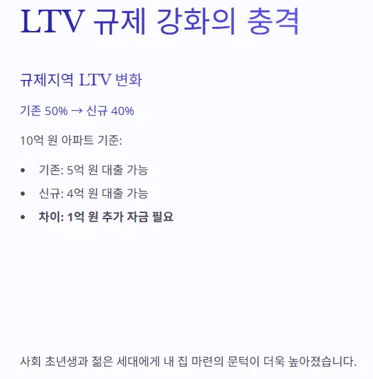 LTV-규제