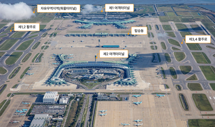 인천국제공항