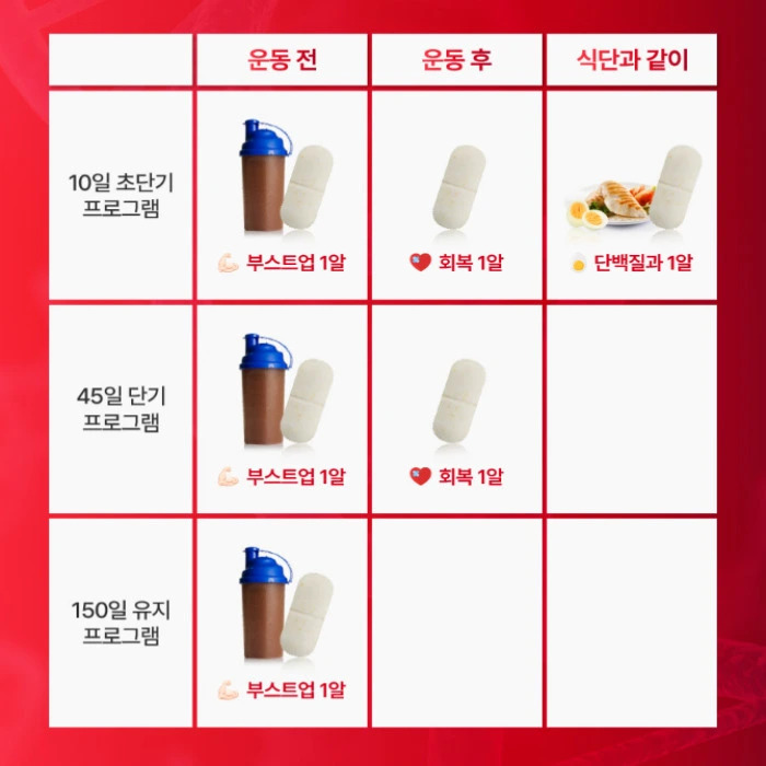 뉴티365 뉴티엠 부작용 내돈내산 후기 효능 복용법