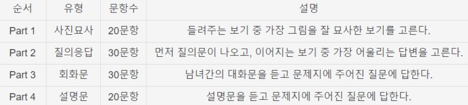 쓰기 파트 설명