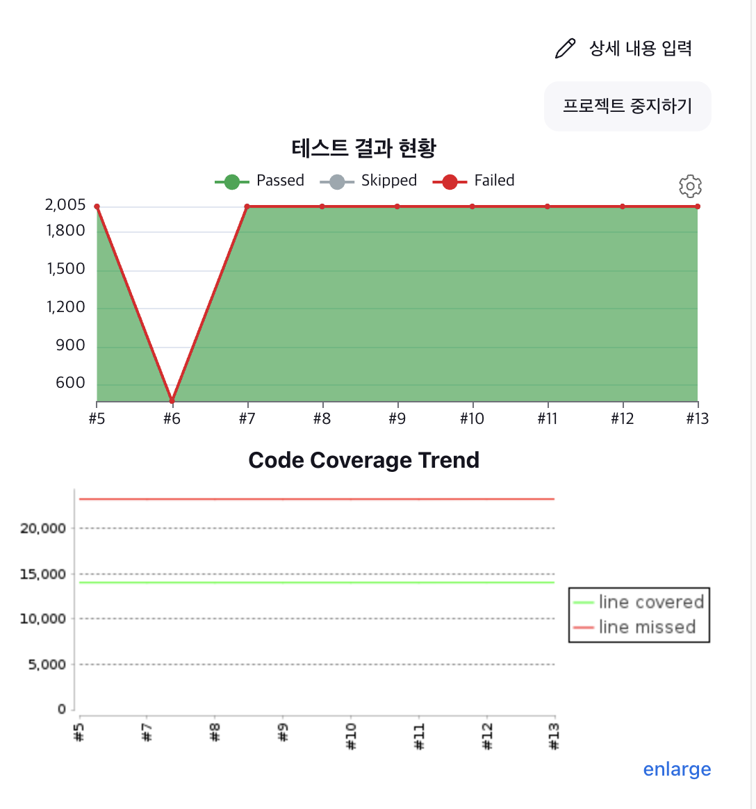 jenkins jacoco graph