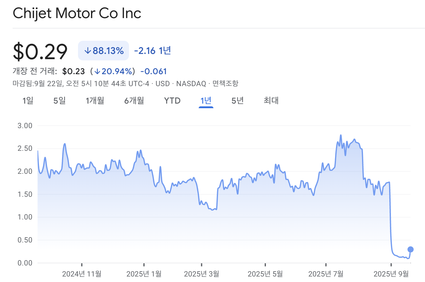 차이젯 모터 주가 차트