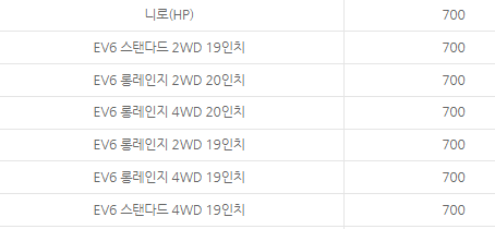 기아자동차 보조금 정리