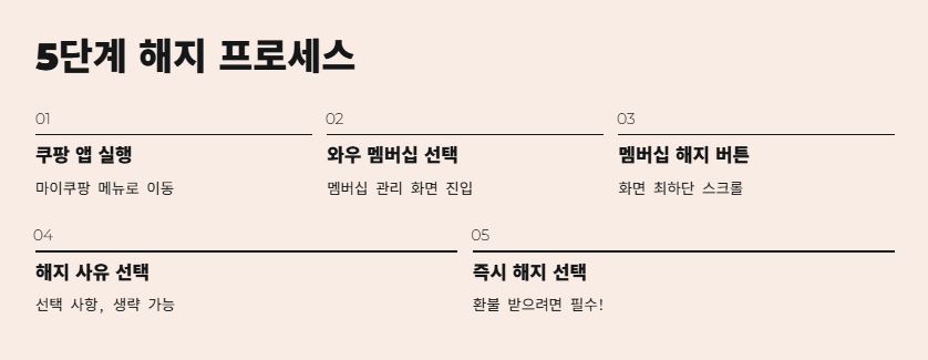 해지법