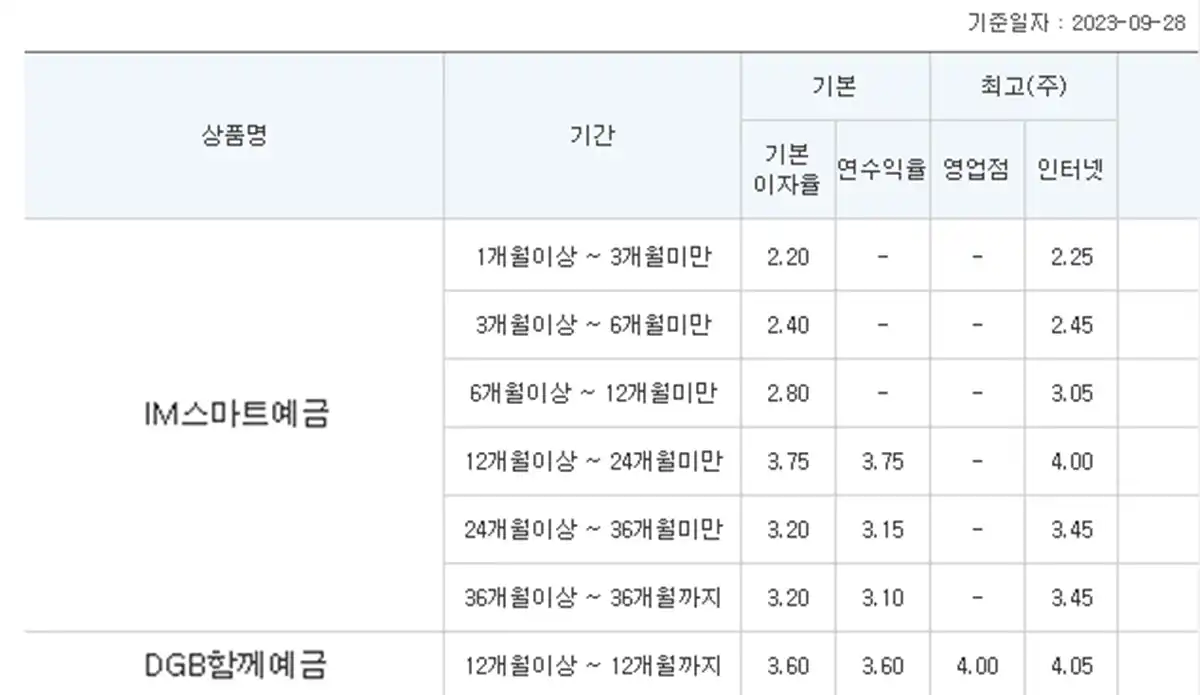 대구은행-IM스마트예금,-DGB함께예금-이자율표