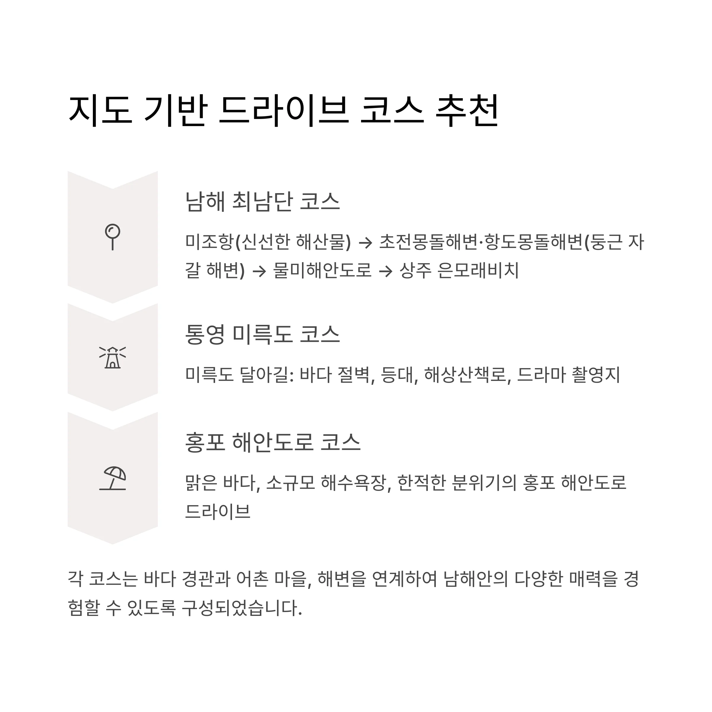 지도 기반 드라이브 코스 추천