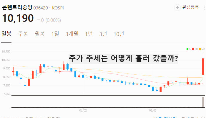 엔터 관련주 대장주 k엔터주 TOP7