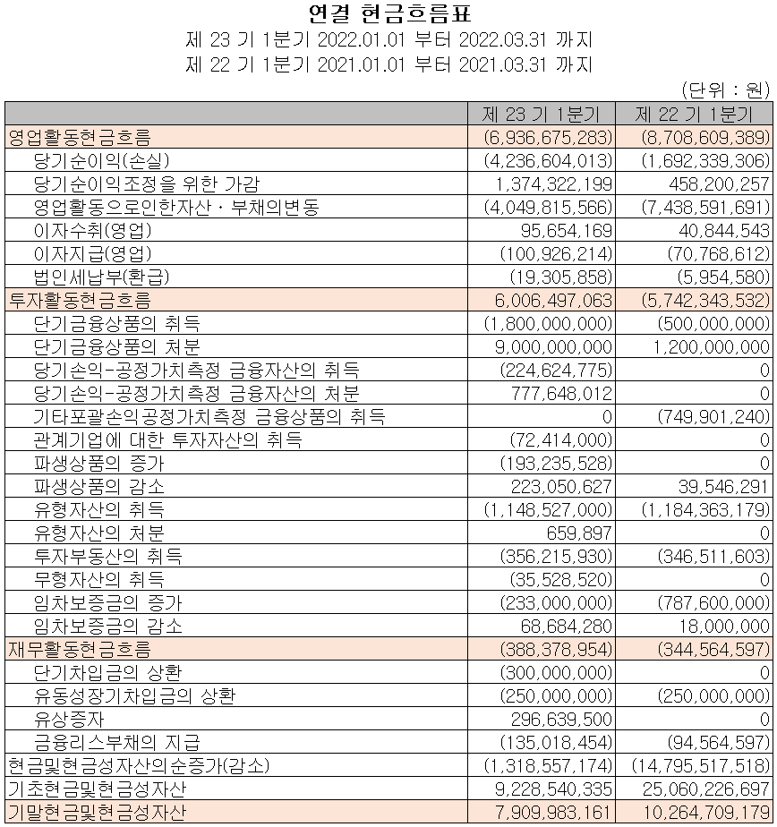 바이브컴퍼니 - 현금흐름표