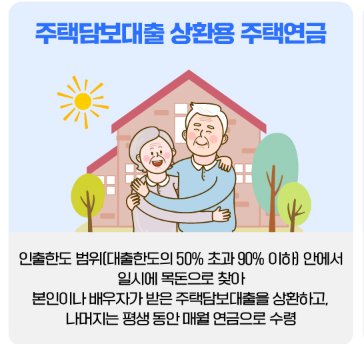 주택연금 상품