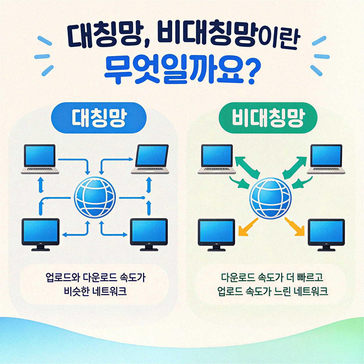 LG 유플러스 인터넷, 대칭망인지 궁금하신가요?