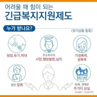 2025 긴급복지지원법 신청방법 지원금액 대상자