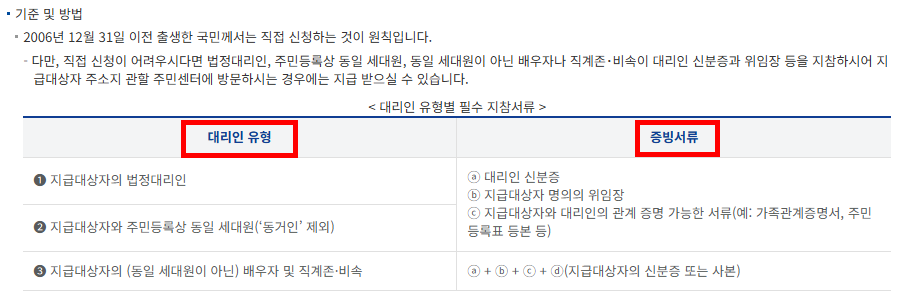 대리 신청 기준 및 방법