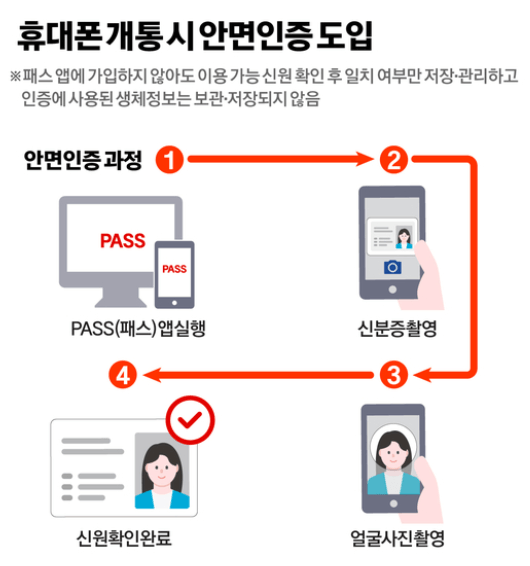 휴대폰 개통 안면인증 절차 안내