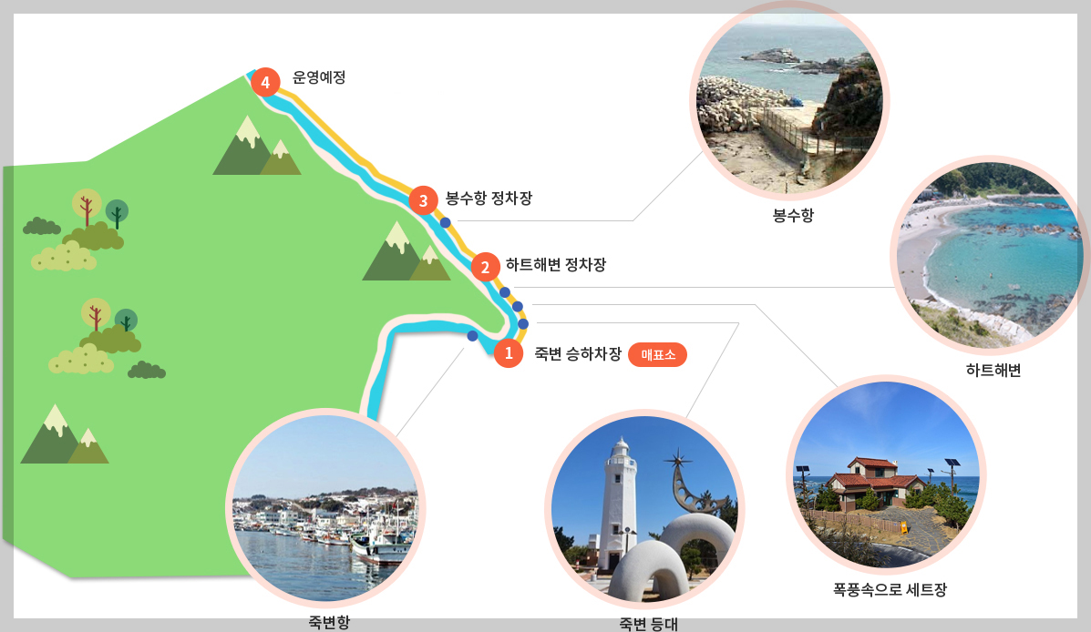 죽변 해안스카이레일