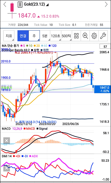 뉴욕증시 상승 1.60%