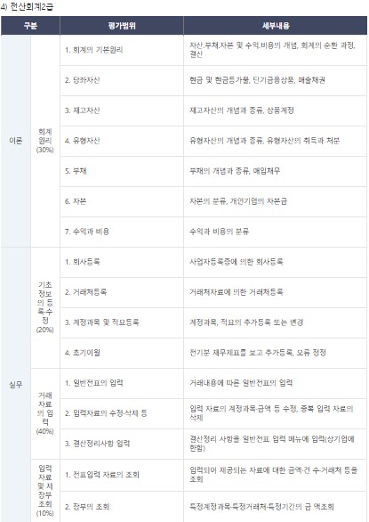 전산회계 2급 평가범위에 대한 내용입니다