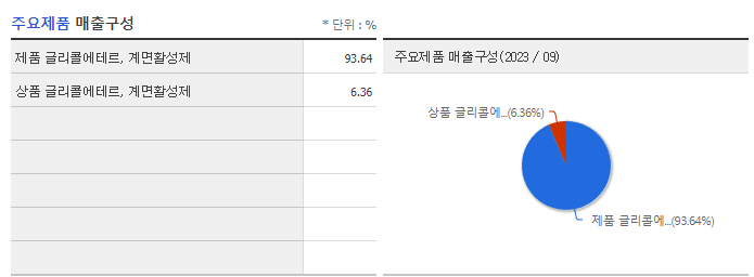 한농화성_주요제품