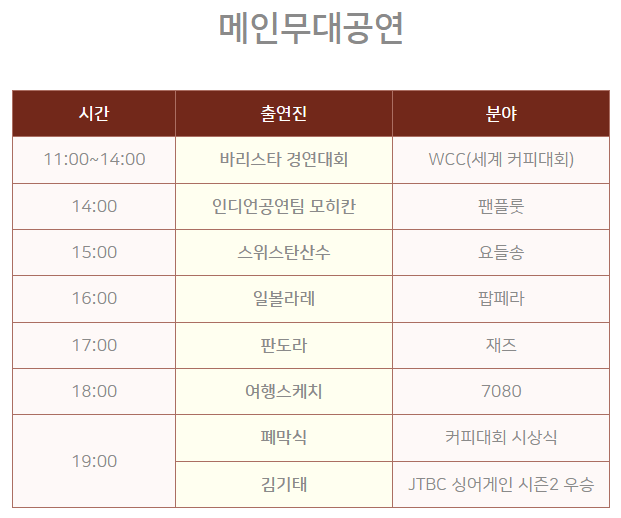 경춘선 공릉숲길 커피축제
