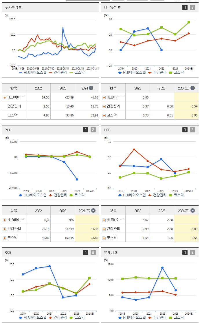 노터스_섹터분석