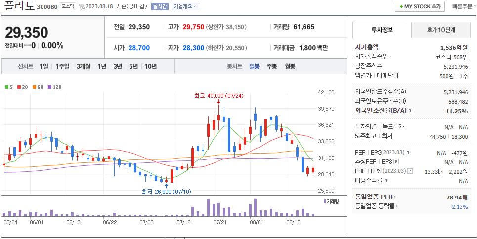 플리토 네이버 일봉차트