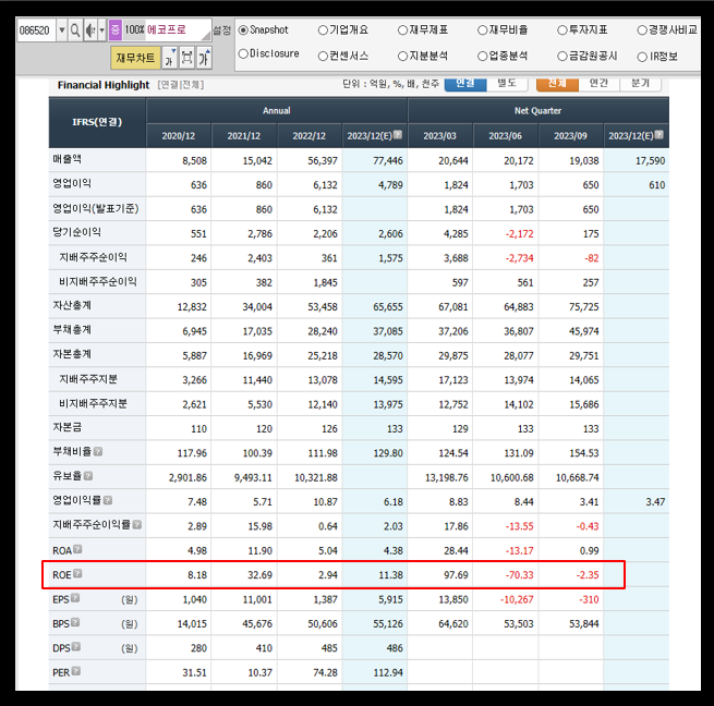 에코프로 재무재표