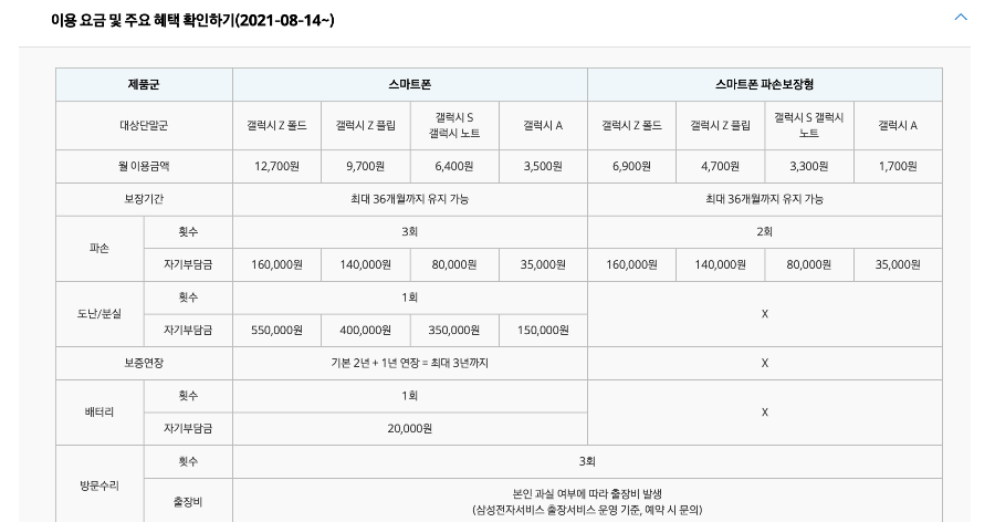 삼성케어플러스 조회&#44; 삼성케어플러스 가입&#44; 삼성케어플러스 보장&#44; 삼성케어플러스 혜택&#44; 삼성케어플러스 파손보장형&#44; 삼성케어플러스 배터리&#44; 삼성케어플러스 가입 조건&#44; 파손보장형 가격&#44; 갤럭시 수리 비용&#44; 갤럭시북 수리 비용