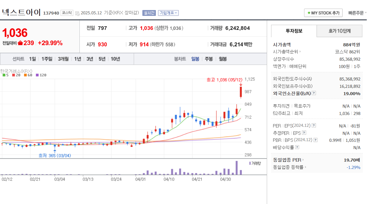 이준석 관련 정치 테마주 삼보산업 넥스트아이 ybm넷 윌비스 삼영