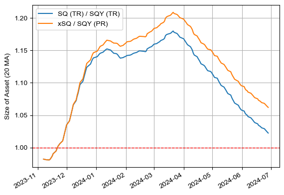 SQY vs SQ (TR 및 동일한 현금 흐름을 만들었을 때)