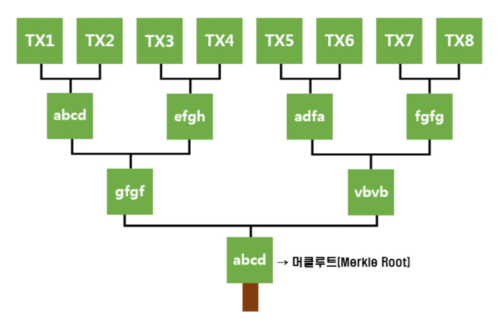머클트리 생성과정