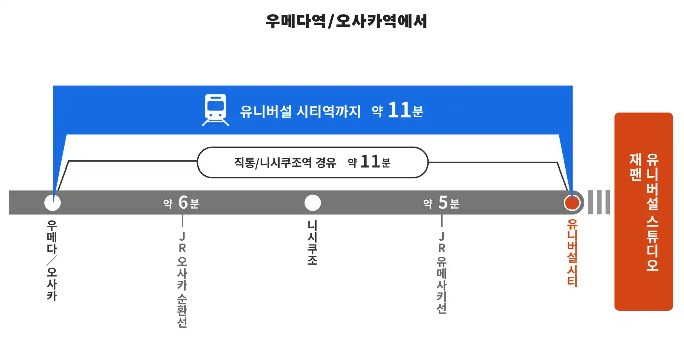 오사카역→유니버설시티 역