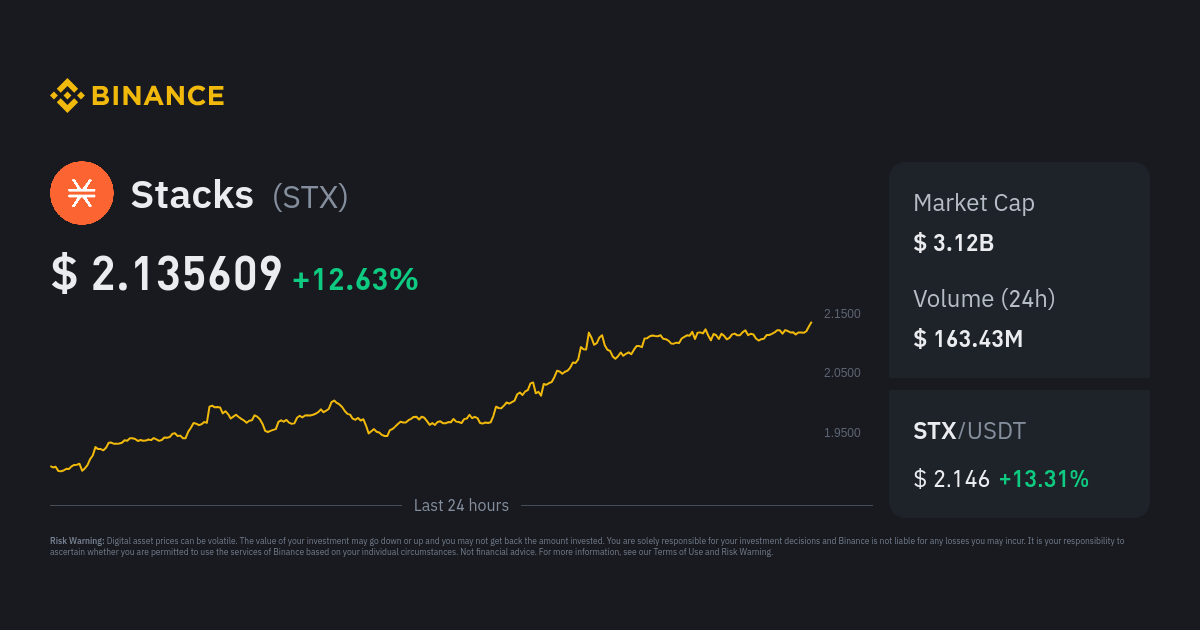스택스 코인 가격 동향