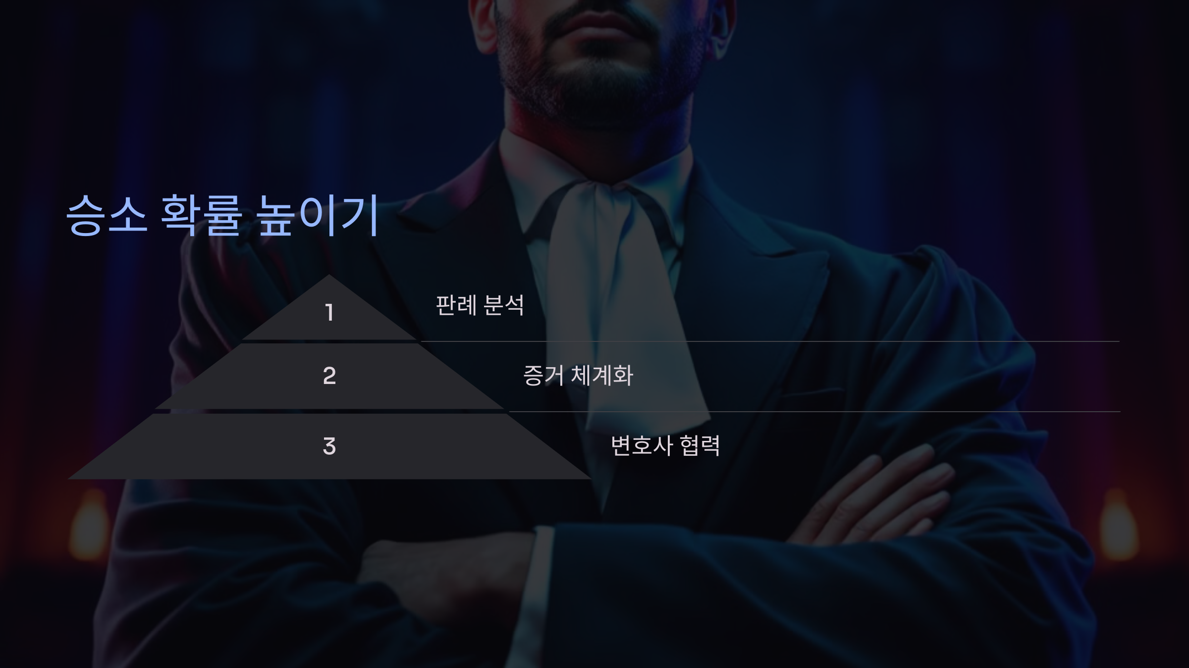 Q6. 승소 확률을 높이는 방법은?