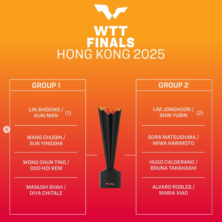 신유빈 WTT 파이널스 홍콩